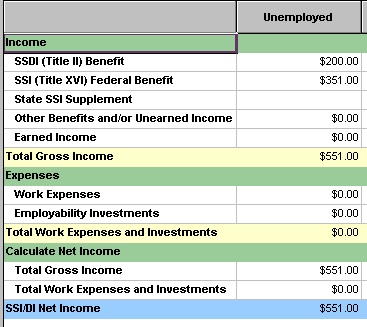 Screenshot of SSI/DI Numeric Results table from WorkWORLD, with sections for Income, Expenses, Calculate Net Income, and the bottom line of SSI/DI Net Income.  The table has details for one situation, labeled Unemployed.  It shows Total Gross Income of $551.00, Total Work Expenses and Investments of zero, and SSI/DI Net Income of $551.00.